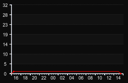 player_graph
