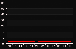 player_graph