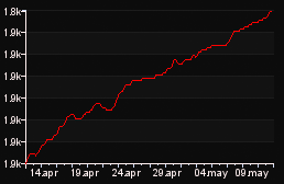 rank_graph