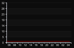 player_graph