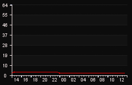 player_graph