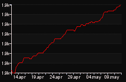 rank_graph