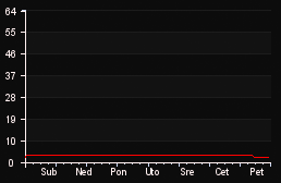 player_graph_week