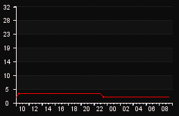 player_graph