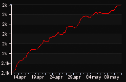 rank_graph