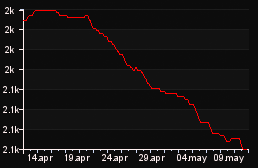 rank_graph