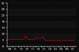 player_graph