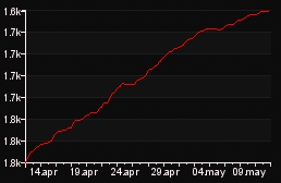 rank_graph