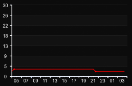 player_graph