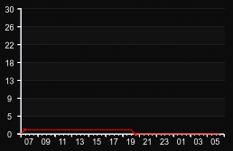 player_graph