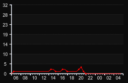 player_graph