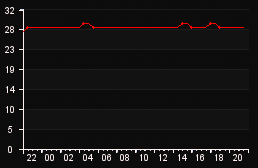 player_graph