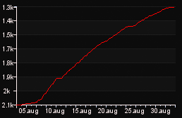 rank_graph