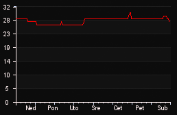 player_graph_week