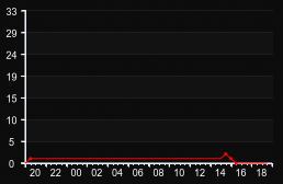player_graph