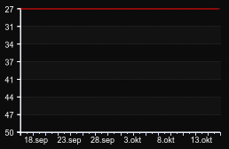Counter-Strike 2 — GameTracker.rs