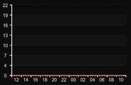 player_graph