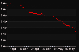 rank_graph