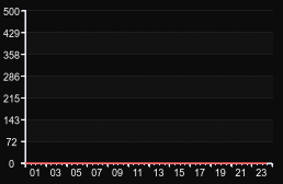 player_graph