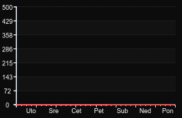 player_graph_week