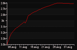 rank_graph