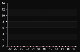 player_graph
