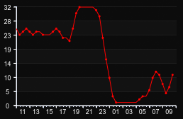 player_graph