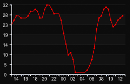 player_graph