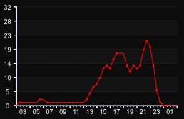 player_graph