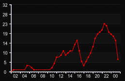 player_graph