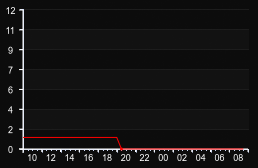 player_graph