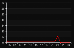 player_graph