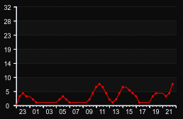 player_graph