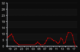 player_graph
