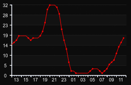player_graph