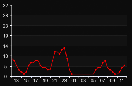 player_graph