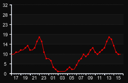 player_graph