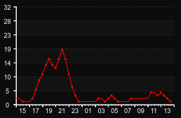 player_graph