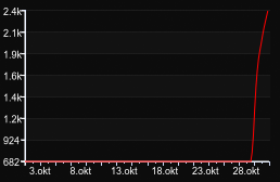 CRAZY ^FAMILY |͇̿P͇̿U͇̿B͇̿| — GameTracker.rs