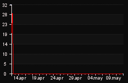 player_graph_month