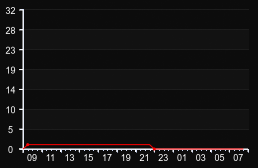 player_graph