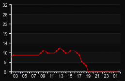 player_graph