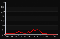 player_graph
