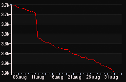 rank_graph