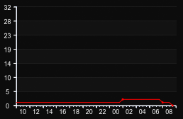 player_graph