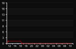 player_graph