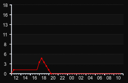 player_graph