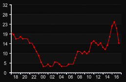 player_graph