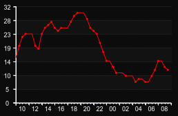 player_graph