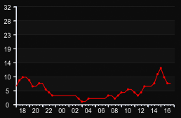 player_graph